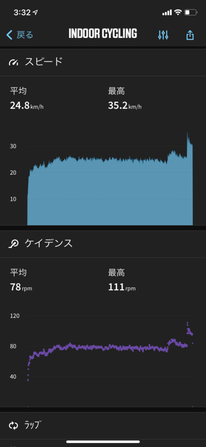 エアロバイク FITBOX LITE でケイデンス・スピード・心拍数を計測する | ずかだ雑記帳