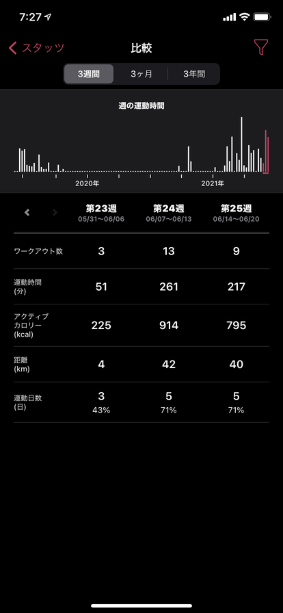 エアロバイク FITBOX LITE でケイデンス・スピード・心拍数を計測する | ずかだ雑記帳