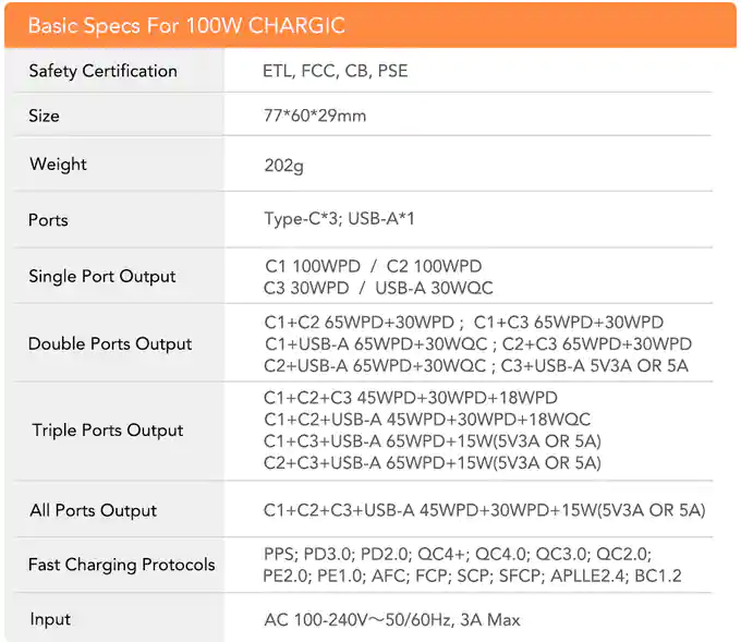 https://www.indiegogo.com/projects/chargic-small-powerful-100w-usb-c-gan-charger/x/22679880?utm_source=ks#/ より