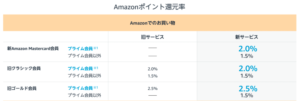 https://pay.amazon.co.jp/shop/campaign/furusatochoice202112 より