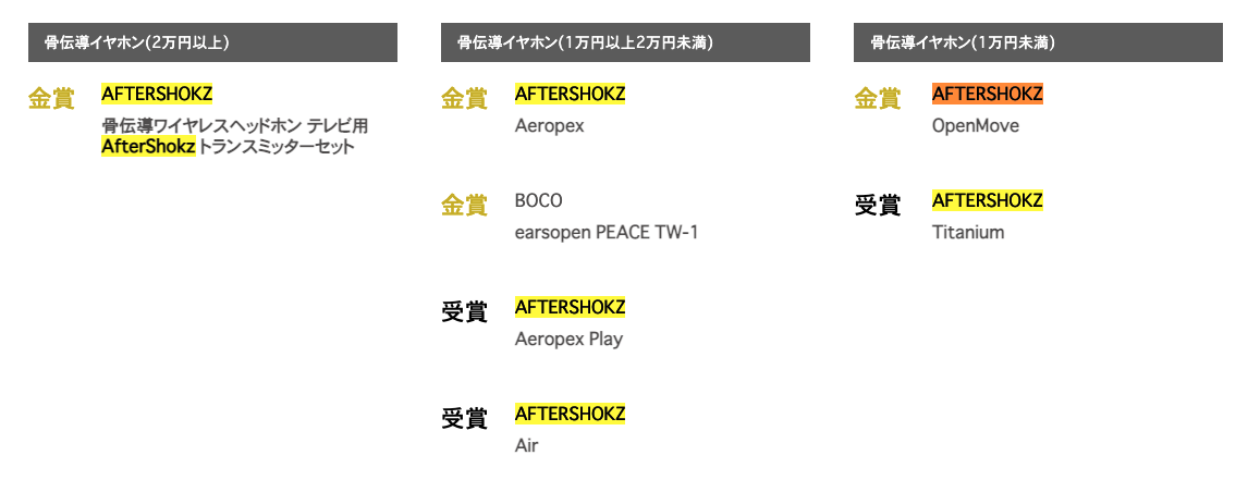 http://vgp.phileweb.com/vgp2021/category.html#cate27 より