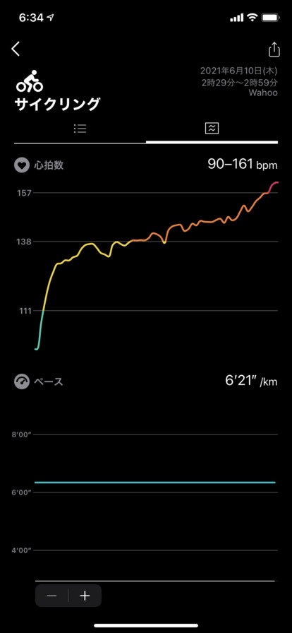 エアロバイク FITBOX LITE でケイデンス・スピード・心拍数を計測する | ずかだ雑記帳