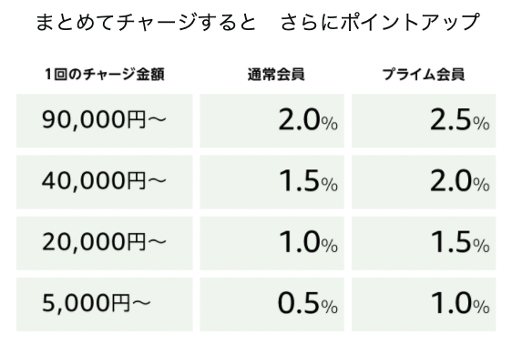 https://pay.amazon.co.jp/shop/campaign/furusatochoice202112 より